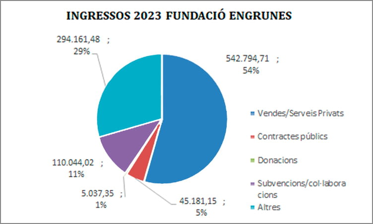 Ingressos 2023